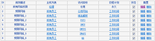 TP-Link TL-WDR4320 无线路由器管控网络权限设置
