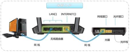 DLink路由器默认登录入口与密码指南