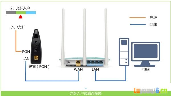 moshujia.cn手机登录入口设置（魔术家路由）