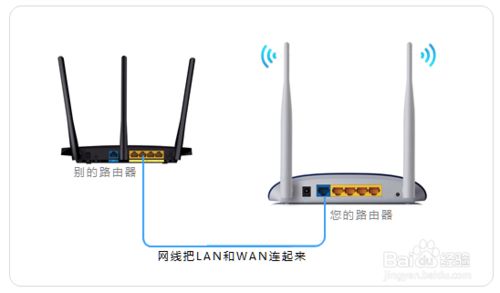 详解两台路由器怎么连接上网的两种模式